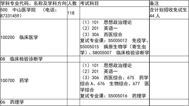 医学研究生考试报名（医学研究生考试报名费多少钱）