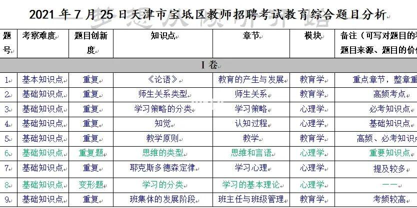 天津宝坻教师考试报名（宝坻教师招聘考试时间）