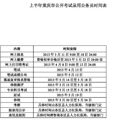 重庆干警考试报名时间（重庆市警察考试）