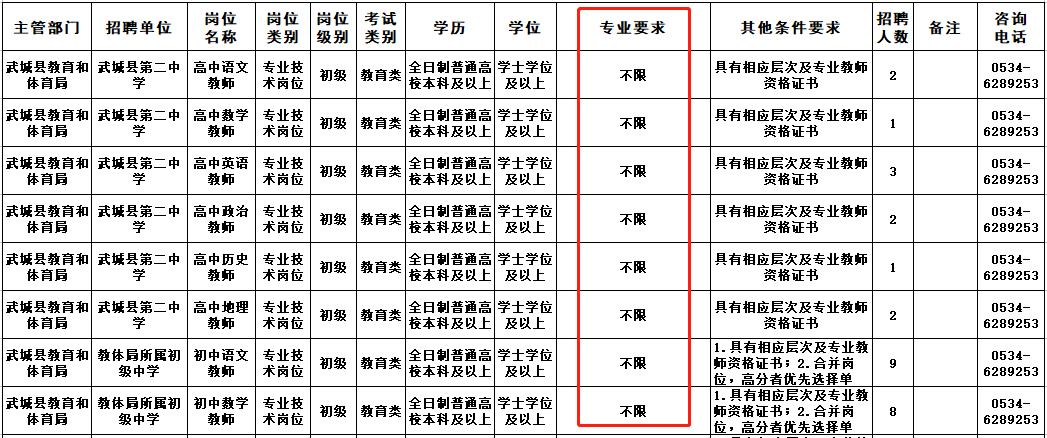 山东德州在编考试报名（山东省德州市考编要求）