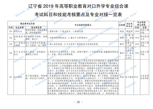 辽宁省专升本考试报名（辽宁专升本考试科目）