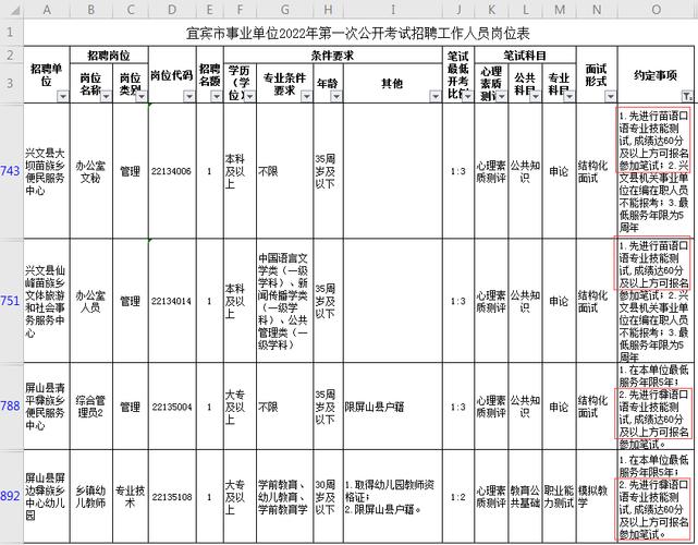 宜宾事业编制考试报名时间（2021年宜宾事业单位报名时间）