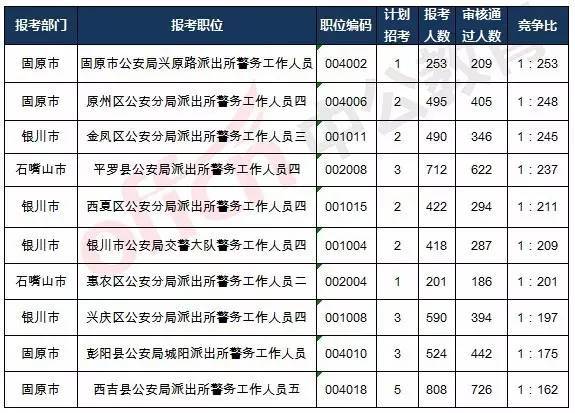 贵阳招警考试报名人数（贵阳招警考试报名时间）