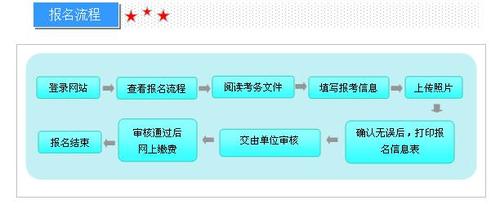 山东职称考试报名时间（山东职称考试网上报名）