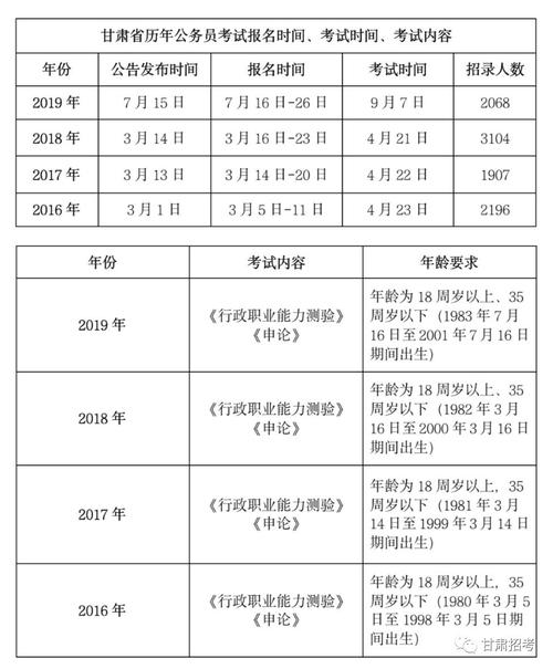 甘肃报名公务员考试（甘肃公务员考试报名时间）