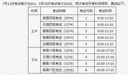 六级英语考试报名（六级英语考试报名时间2023上半年）