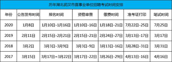 事业编考试报名缴费口（2021年事业单位考试缴费时间）