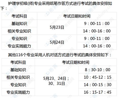 天津护师考试报名时间（天津护师考试报考条件）