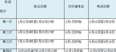 盐城市卫生职称考试报名（盐城市卫生职称考试报名时间）