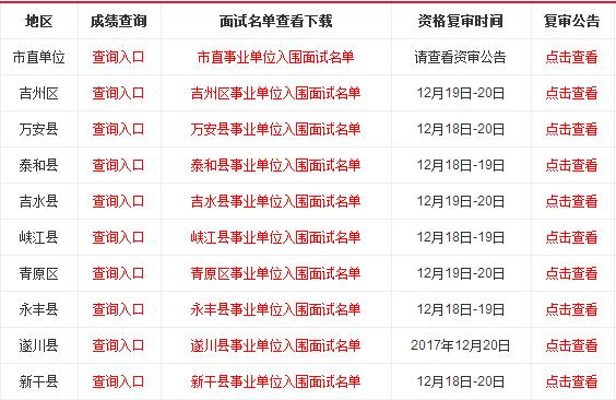 考试报名预审资格备案（资格预审报名时间要求）