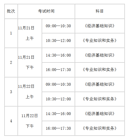 苏州经济师考试报名时间（苏州经济人考试）