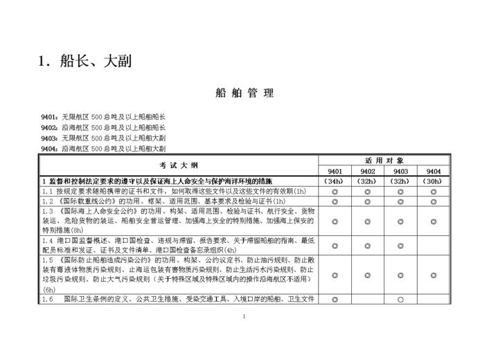 船员大副考试报名（2019年大副考船长条件）