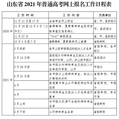 山东社会人员考试报名时间（山东2021社会考生）