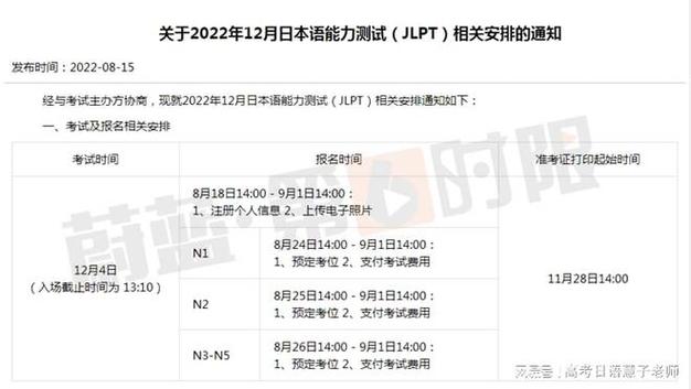 重庆日语翻译考试报名（重庆日语等级考试时间报名2021）