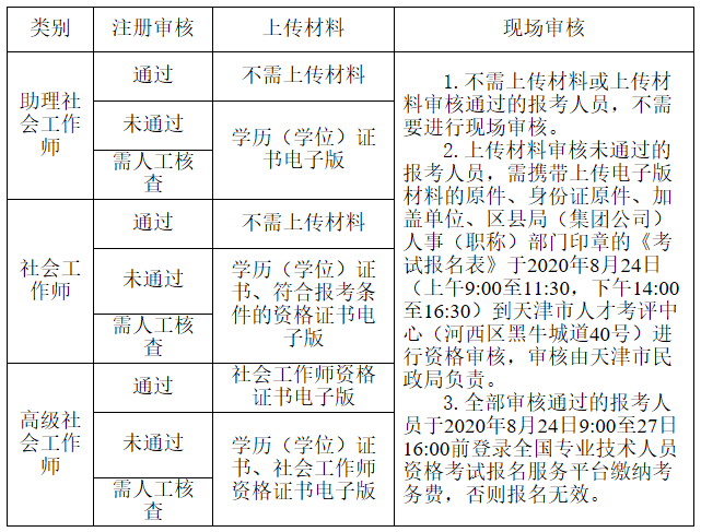 天津社工考试报名网（天津社工招考公告）