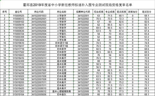 霍邱教师编制考试报名条件（2020霍邱考编教师面试公告）