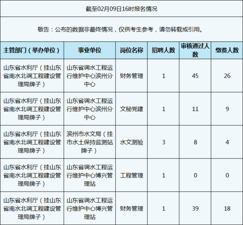 滨州事业编考试报名时间（滨州事业编考试报名时间表）