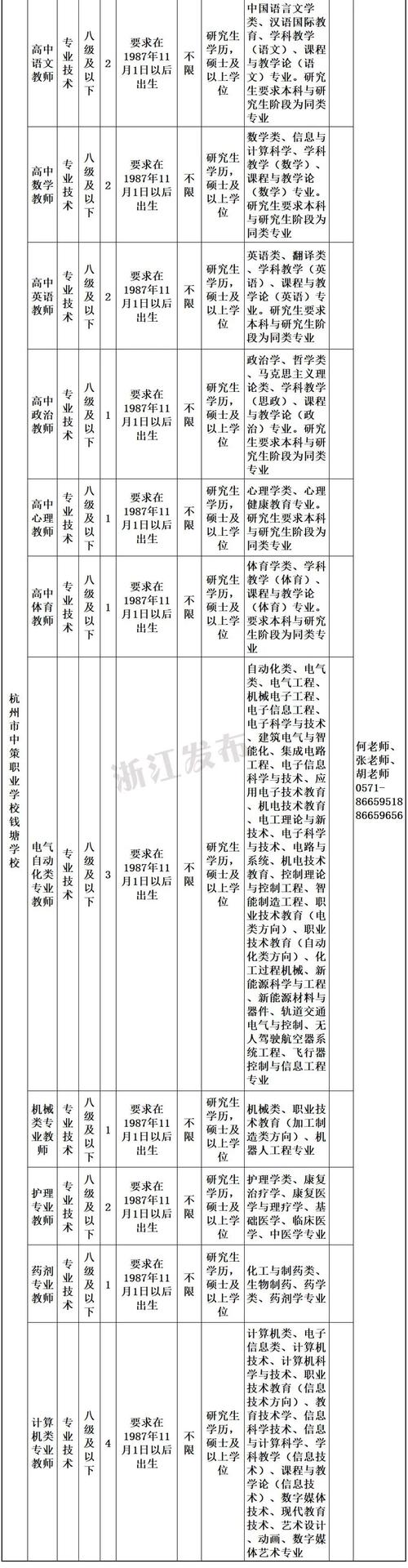 高级技师浙江报名考试（高级技师浙江报名考试官网）