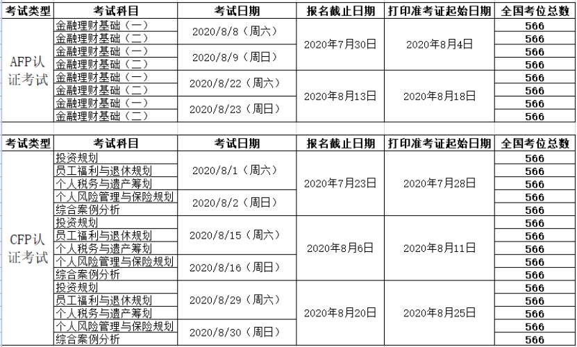 8月10日什么考试报名（8月有什么考试时间）