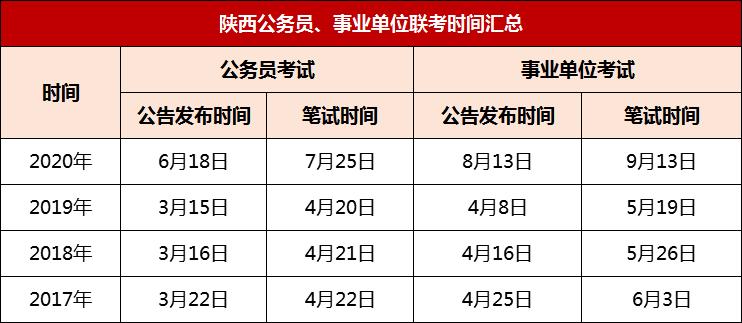 宝鸡的事业单位考试报名（陕西省宝鸡市事业单位招聘2021报名时间）