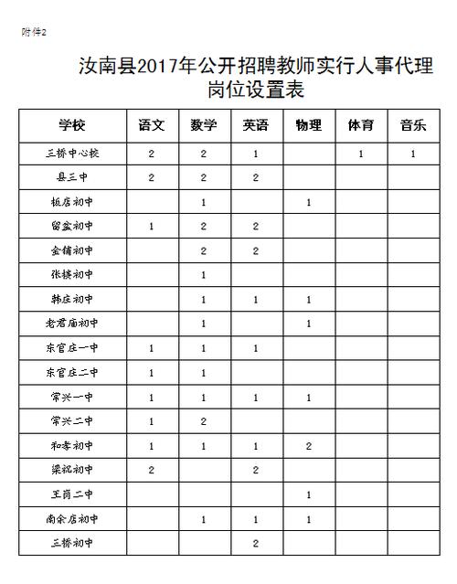 2017年汝南县招教考试报名入口（2020年汝南县招教考试公告）