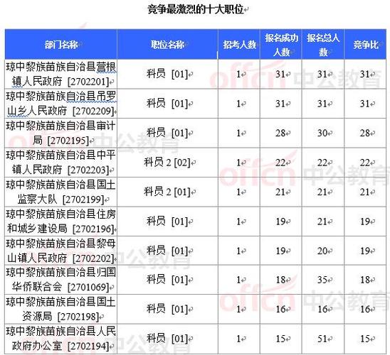 琼中事业编考试报名（琼中事业编考试报名时间）