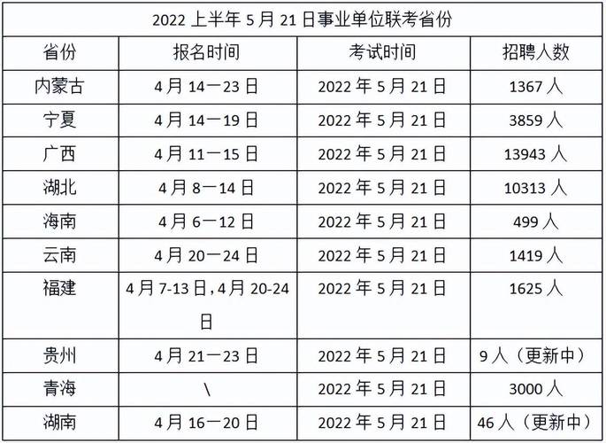 南宁事业单位考试报名时间（2022年南宁事业单位报考时间）