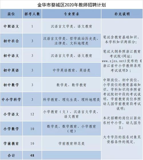 金华教招考试报名入口（金华教育局教师招聘）