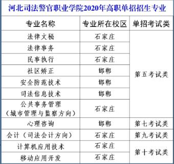 河北司法干警考试报名时间（报考河北司法警官职业学院）