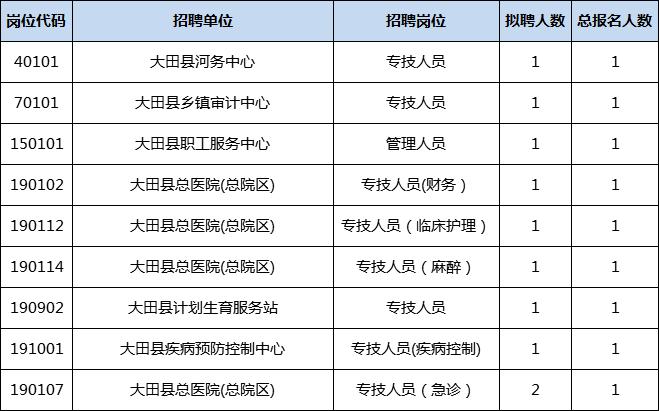 大田人事考试网报名（大田县人才网招聘）