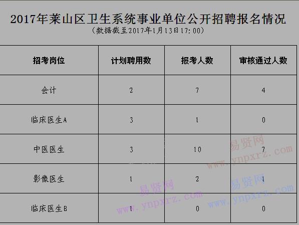 莱州医疗事业编考试报名（莱州医疗事业编考试报名时间）