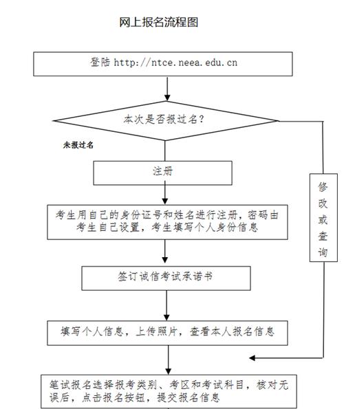 教资考试报名流程（教资考试报名流程详细）