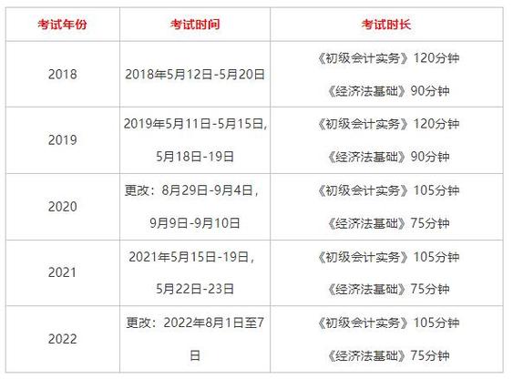 初级会计考试时间报名时间（初级会计考试时间报名时间安排）