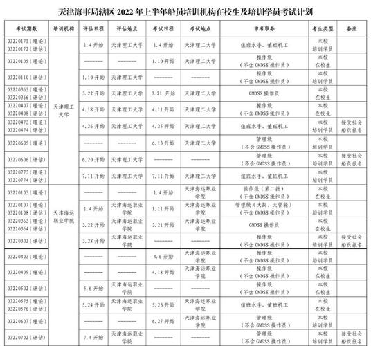 天津海事局考试报名入口（天津海事局考试计划）