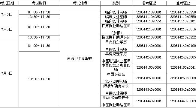 江苏医师考试报名2017（江苏医师考试报名2017考试时间）