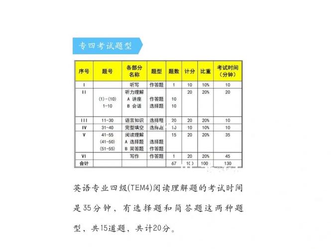 英语专八考试报名时间（英语专八考试报名时间2023）