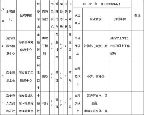 海安县事业单位考试报名（海安事业单位考试时间）