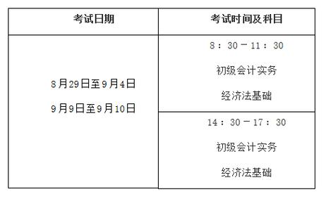 宁波会计初级考试报名（宁波会计初级考试报名时间）