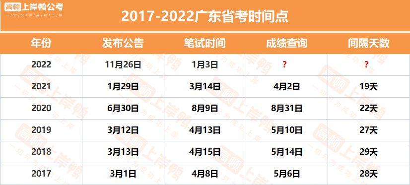 广东在编考试报名时间（广东考编时间2022具体时间）