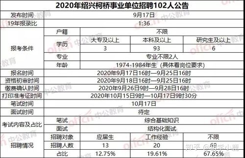 柯桥事业单位考试报名（柯桥区事业单位招聘考试）