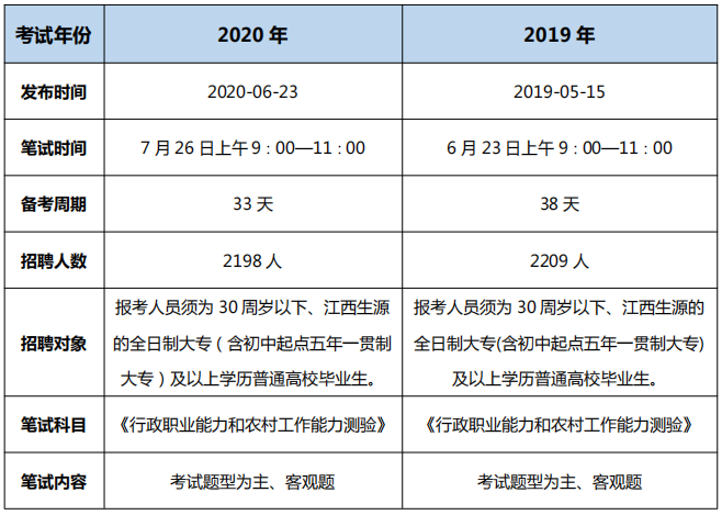 国江西编报名考试限制（江西编制考试报名时间2021）