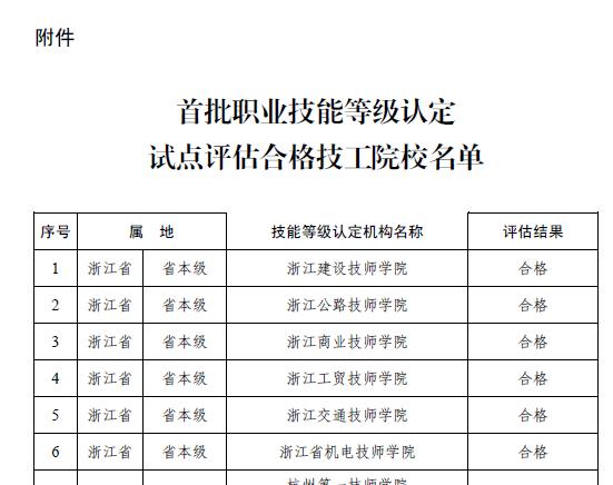 浙江技师证考试怎么报名（浙江省技师证报名）