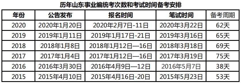 事业编公安类考试报名时间（2021年公安事业编制报名时间）