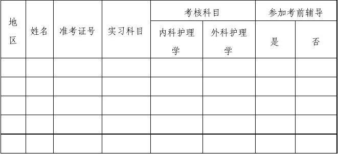 护理学考试报名条件（护理报考需要什么条件）