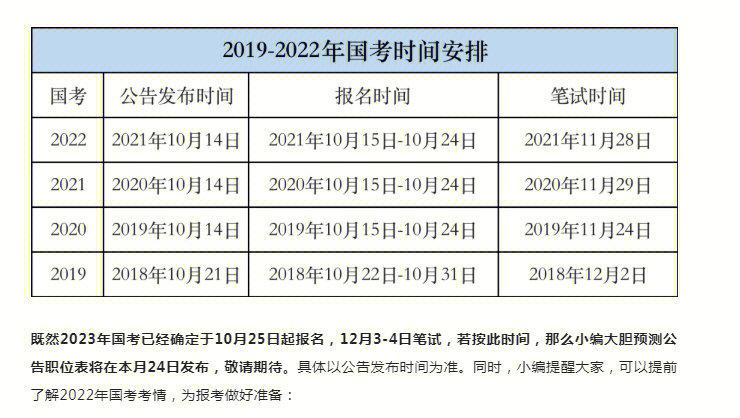 527考试什么时候报名（522号考试）