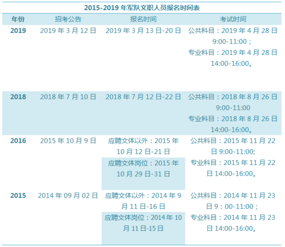 辽宁省文职考试报名时间（辽宁省文职考试报名时间表）