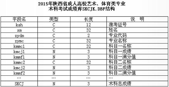 陕西体育生考试报名（陕西体育高考报名时间）