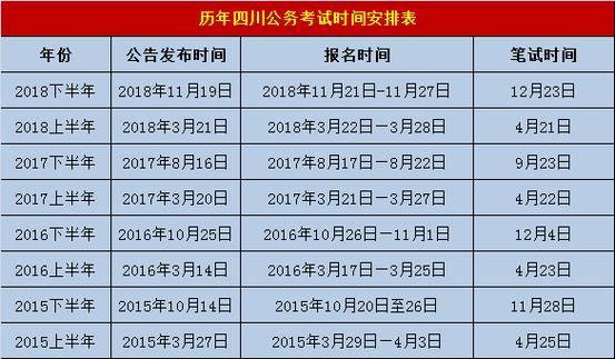 编制考试报名时间四川（四川省编制考试时间）