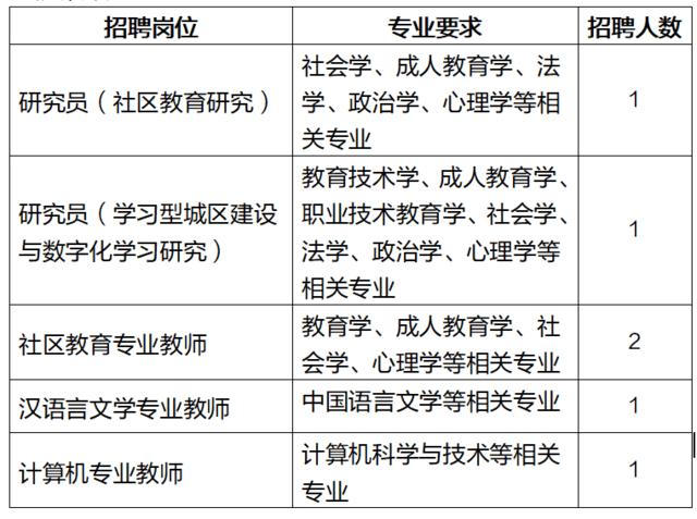 上海静安教师招聘考试报名（上海静安教师招聘考试报名时间）