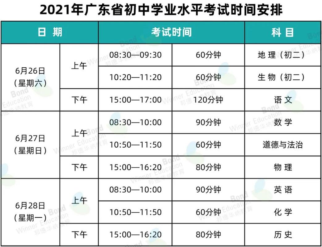 惠州市中考试报名（2021年惠州中考报名时间和材料）